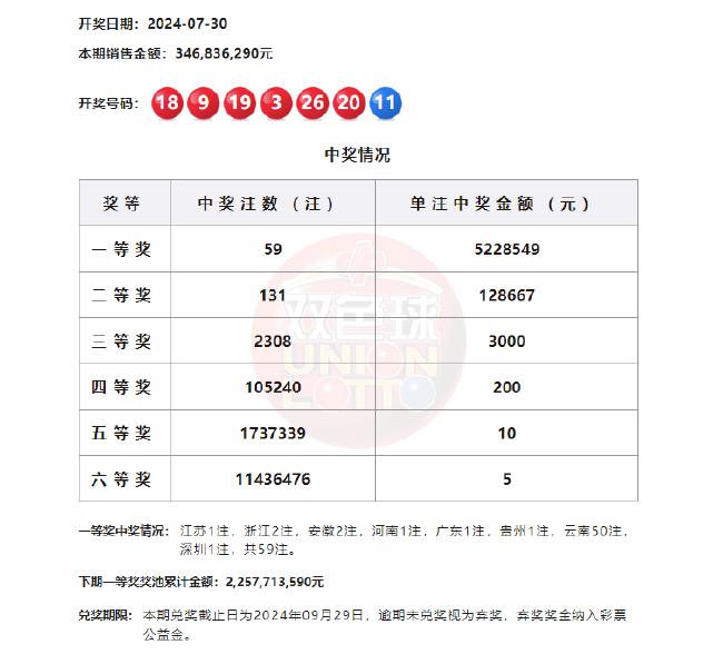 揭秘双色球活动预测，揭秘如何预测并排列2024年双色球实时活动顺序指南