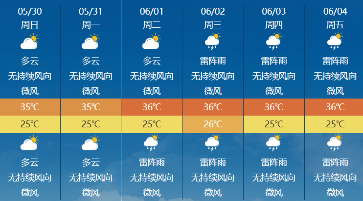 章丘市历史上的12月22日天气奥秘，实时天气预报变迁探寻小红书带你领略风采
