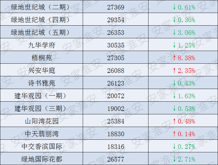 泉港最新房价查询表揭秘，探寻心灵宁静与房价之旅的探秘之旅