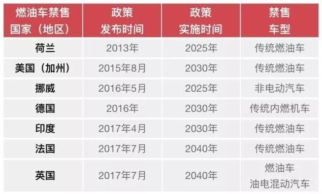 时光错位小插曲，解决表格罢工日的时间显示问题