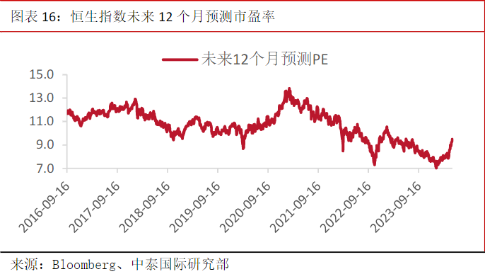 历年12月22日恒生指数市盈率深度解析与实时数据回顾
