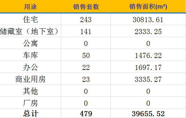 初告白 第7页
