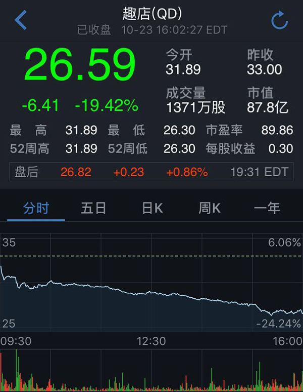 趣店实时股票价格预测及分析，观点分析与展望（XXXX年视角）
