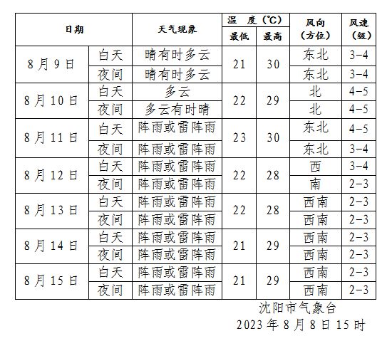 兰恩台风实时位置揭秘，历史与预测交织的风云变幻