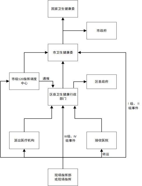突发事情报告流程详解，应对突发事件的必备指南！