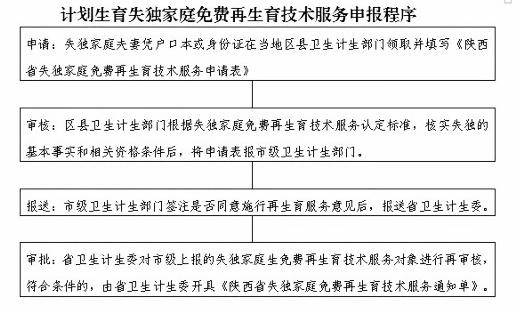 临泽镇失独家庭，失独家庭补贴申请条件 