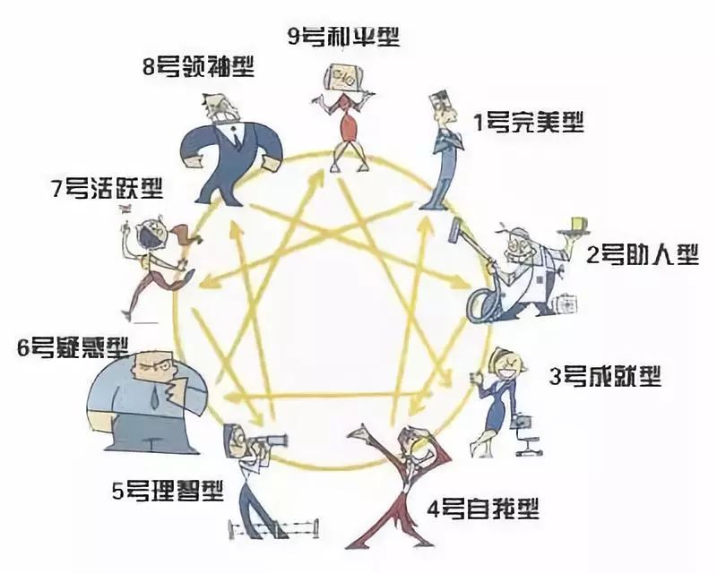 人格的多变面貌，性格的不断探索与塑造