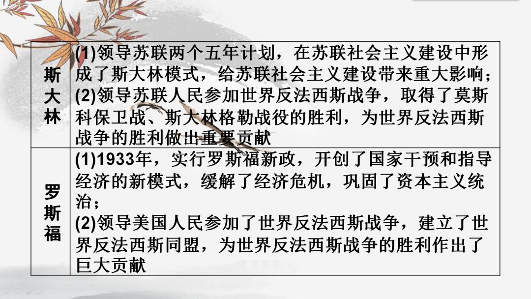 花样新翻 第2页