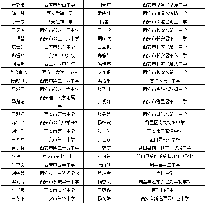陕西学生突发，陕西多名学生被感染 