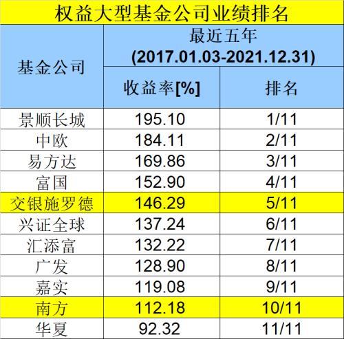 保险评级公司榜单出炉，行业领导者与权威机构大揭秘