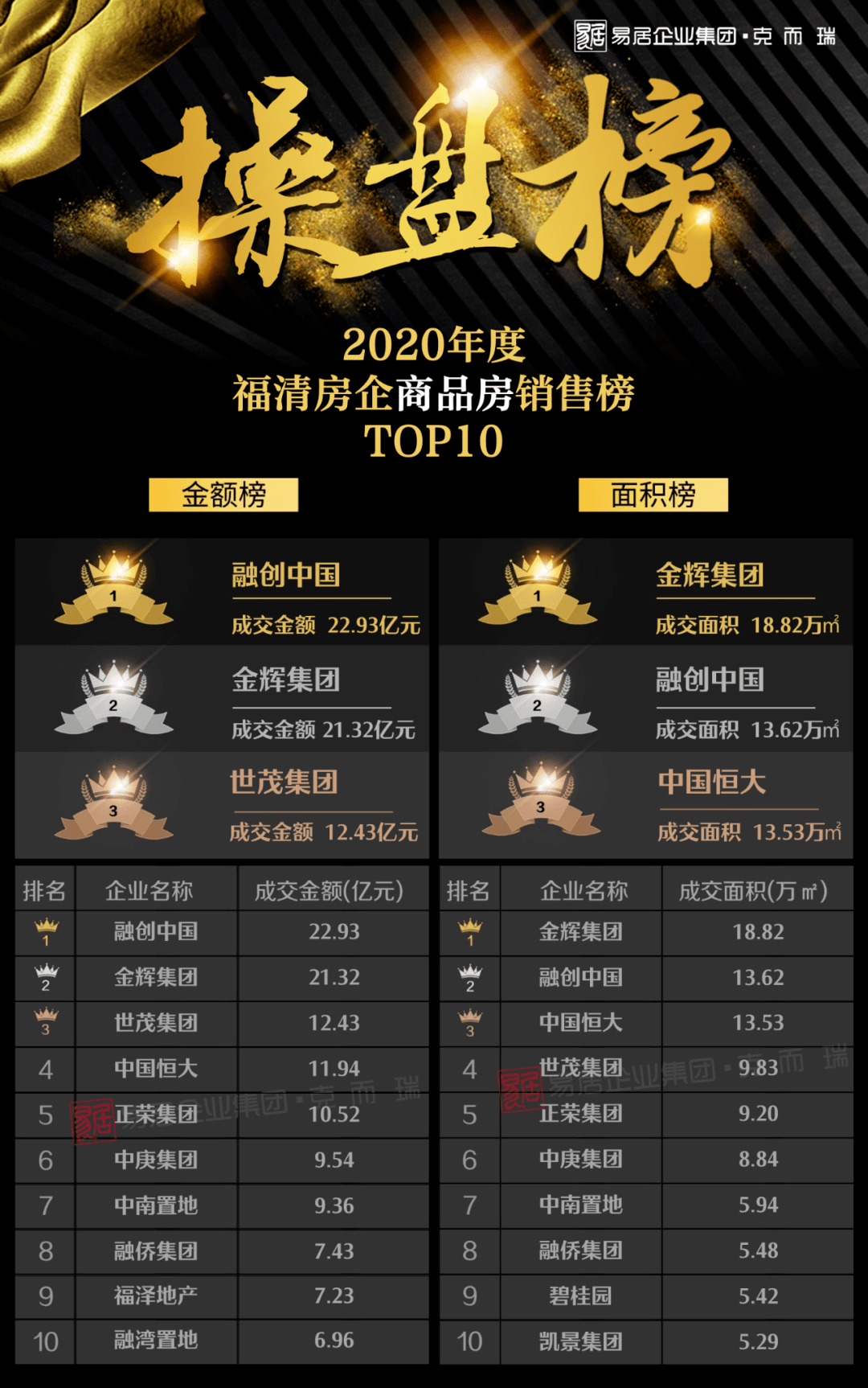 全球油漆公司排名揭晓，TOP企业榜单不容错过！
