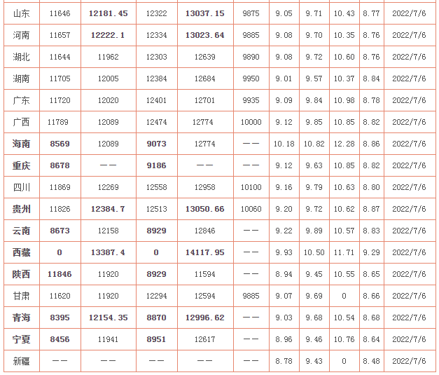 吉林油价今日更新，最新油价信息一览