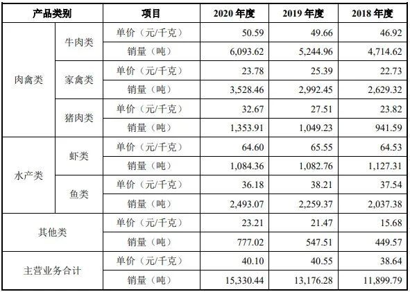 热门预制菜公司排行榜大揭秘！