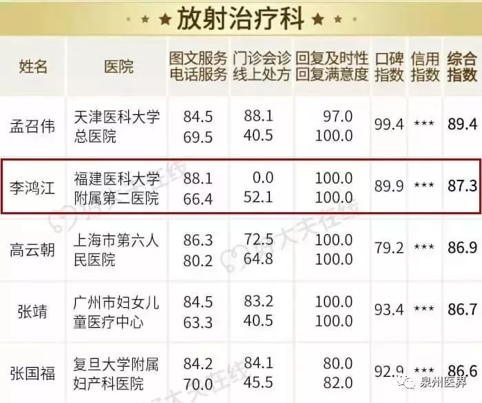 郑州保胎医生TOP10榜单，专业实力与信赖的标杆医生推荐