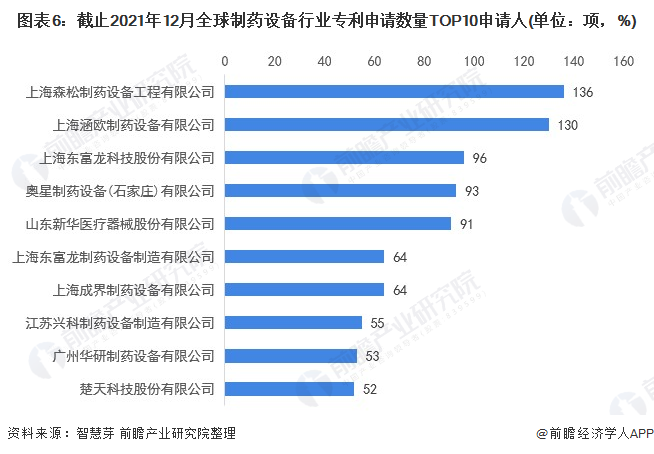 全球医药制药公司排名揭秘，竞争格局下的行业巨头