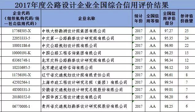 南通监理公司排名榜单揭晓，十大优质监理企业榜单出炉！