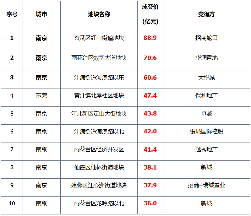 读书三到 第2页