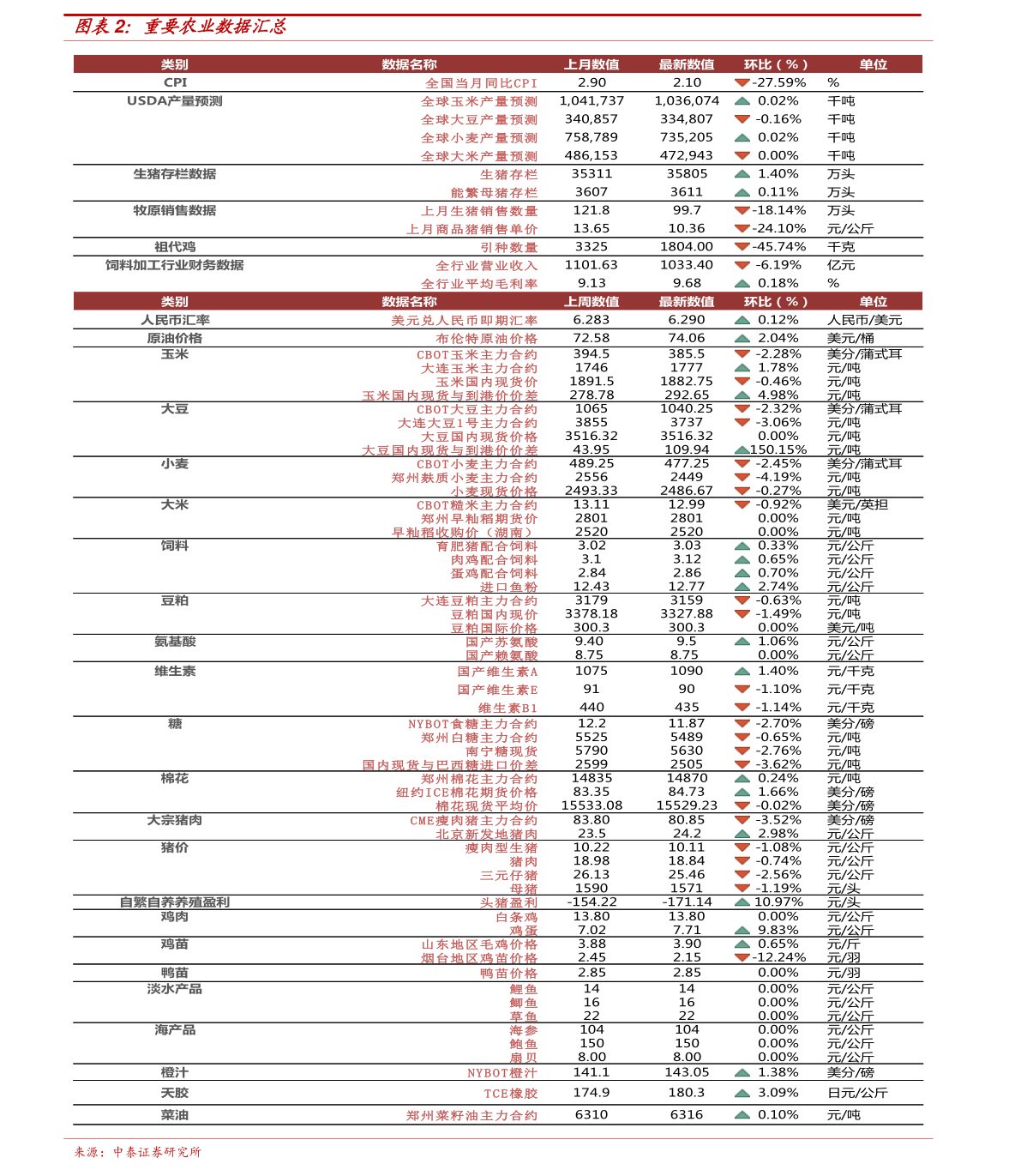 今日蛋公鸡价格行情深度解析，最新报价一网打尽！