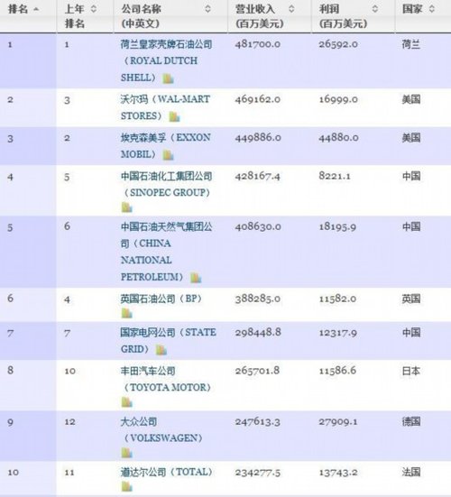 全球十大军事强国榜单揭晓！