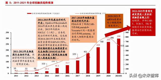 揭秘临床前CRO公司排名，行业影响力深度解析