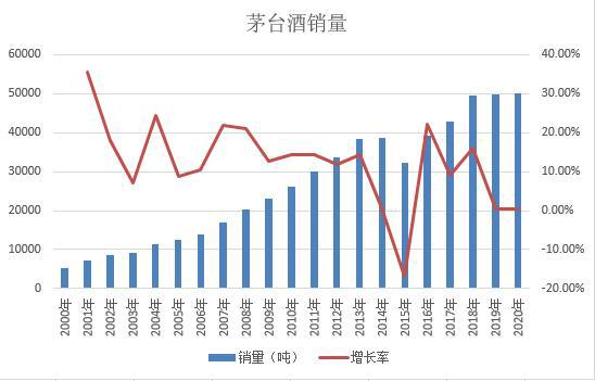 临沭茅台最新行情走势分析