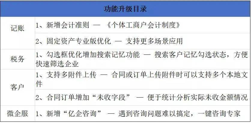 问卷 第84页