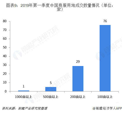 问卷 第83页