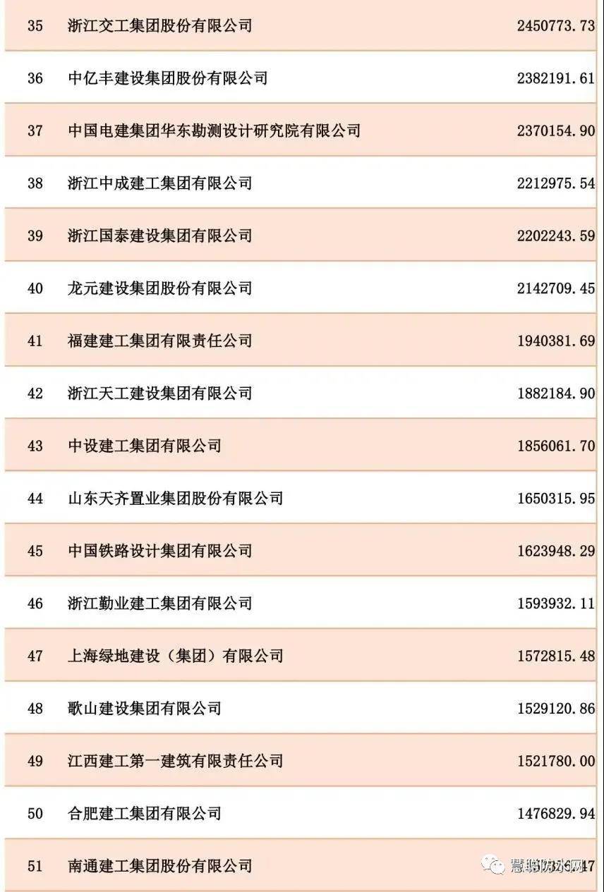 荷兰企业排名前十揭晓，职场精英首选工作企业榜单！