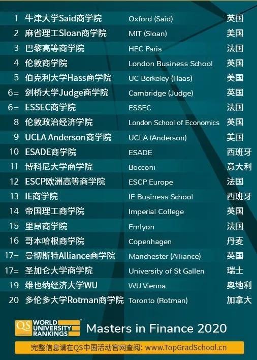 QS世界金融排名解读，揭秘金融领域国际权威评估标准