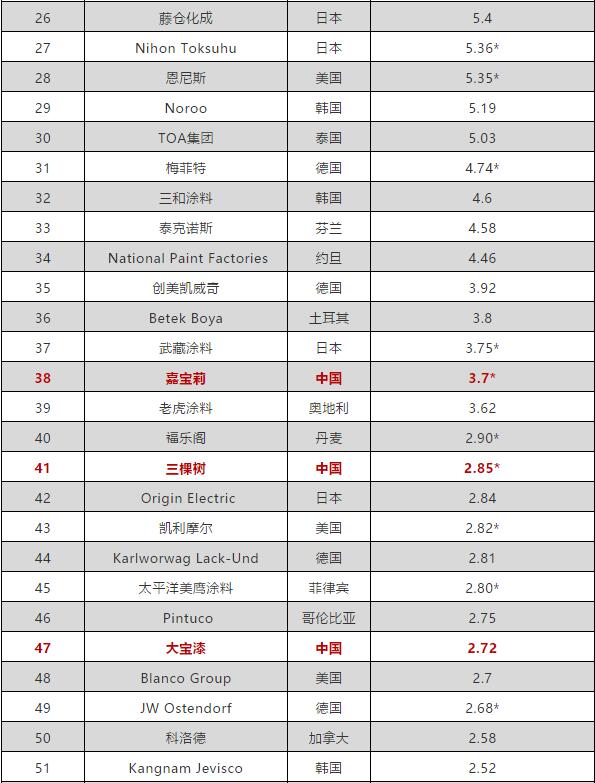 深圳大企业排行榜，揭秘顶级公司榜单