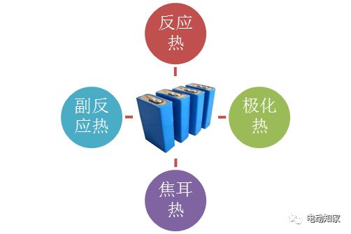 电池温度升高原因揭秘，解决方法全攻略！