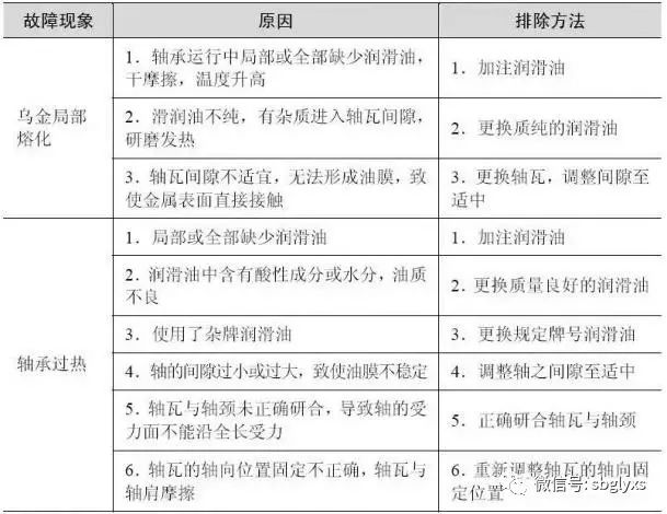 空调设备突发故障详解，原因、应对措施与预防策略