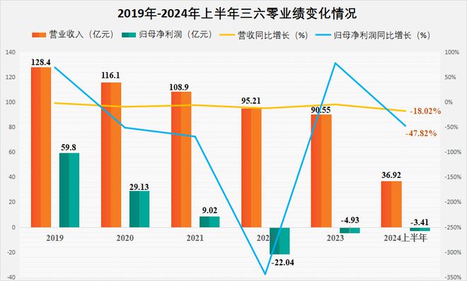 百度科技巨头之路，回望2018年发展里程碑