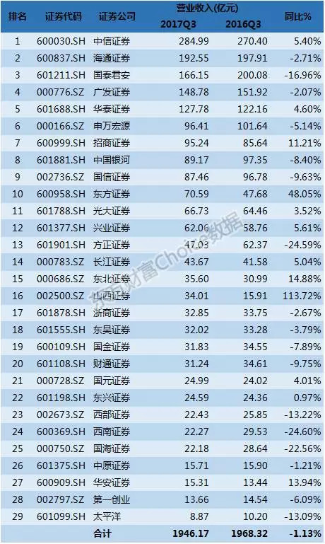 全国港务公司排名揭秘，行业影响力与竞争力分析
