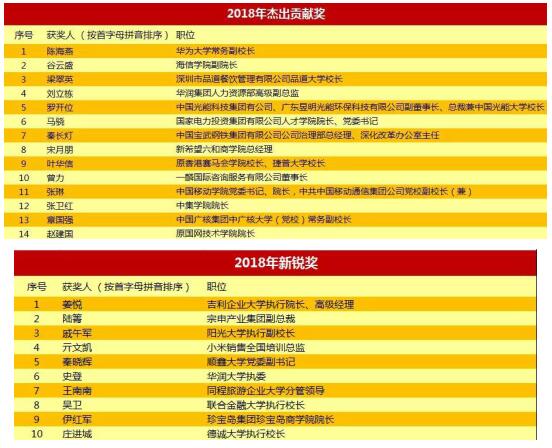 全球顶尖学府榜单揭晓，十大名校排名榜单出炉！