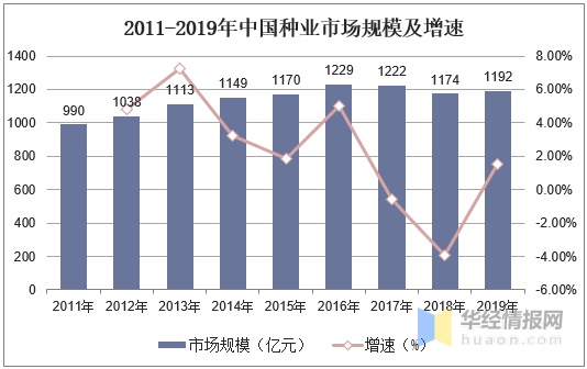 全球种子公司排名揭秘，竞争格局与未来发展趋势展望