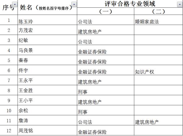 保障司法公正权威的关键，应收尽收涉案财产全面落实