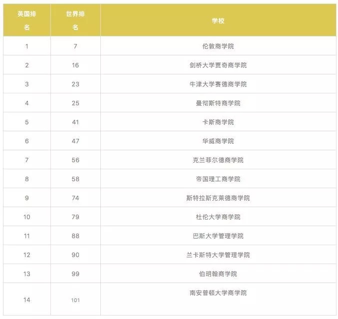 全球顶尖商学院排名及影响力深度解析