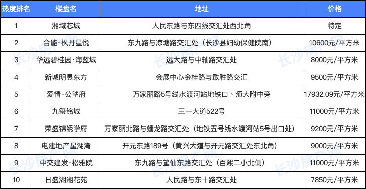 贵阳海鲜榜单TOP10，海鲜美食热门推荐