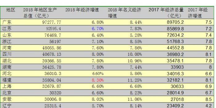 杂粮含量排名前十榜单揭晓！