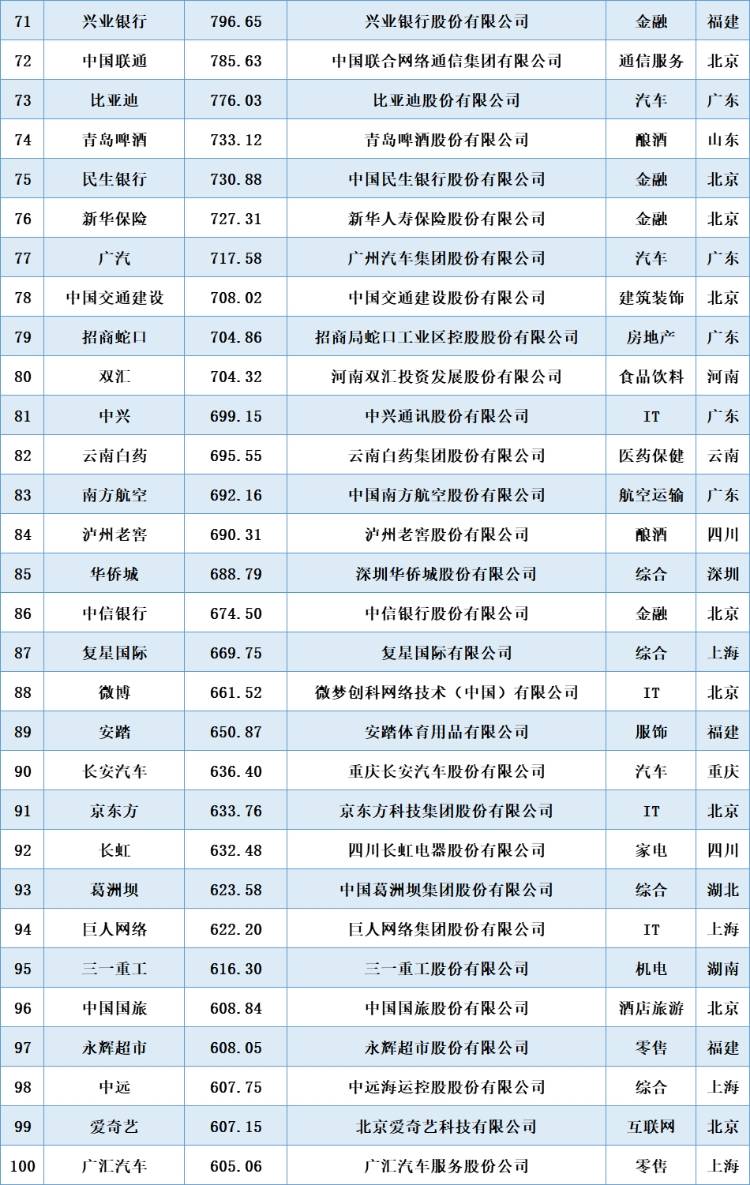 中国十大新式球场排名榜单揭晓！