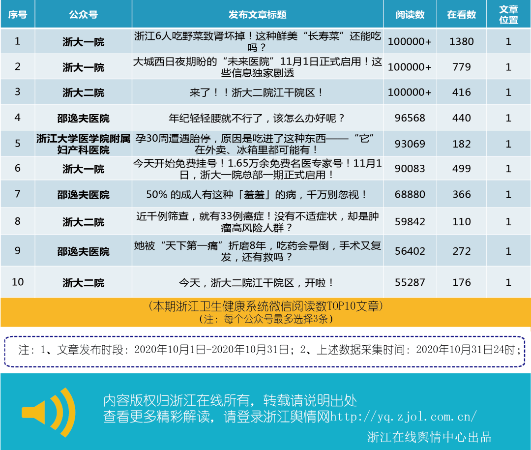 独家揭秘，国内健康产品排行榜TOP榜单！