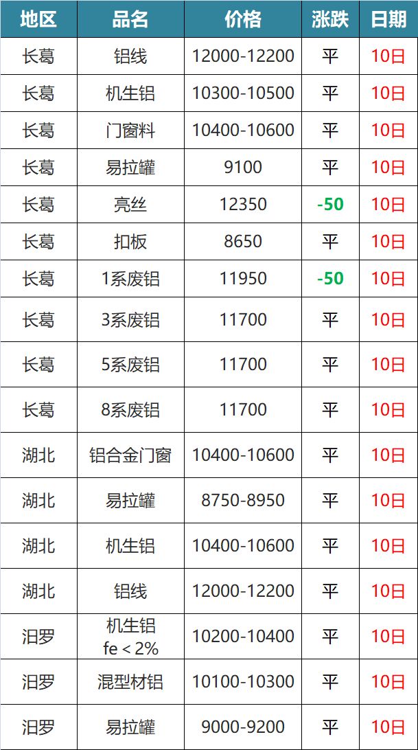 佛山废铝行情最新动态，今日市场分析揭秘