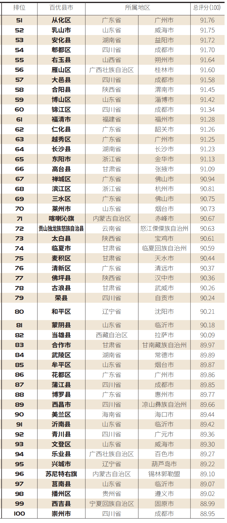 威海劳务公司排名前十榜单揭晓！