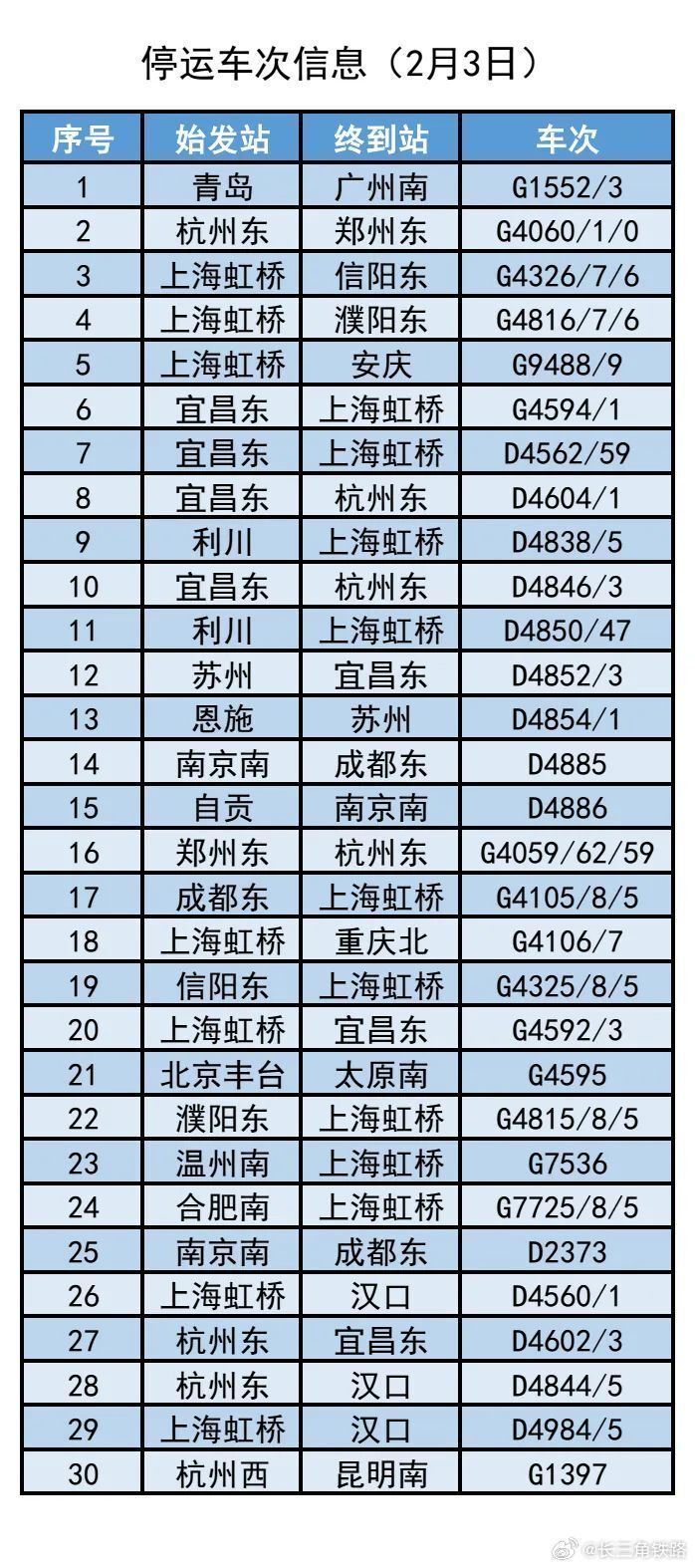 全球火车晚点大解析，背后的原因及解决方案排名！