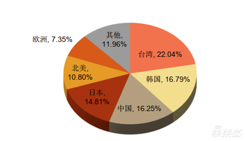 全球芯片排名揭秘，产业格局背后的力量比拼图片曝光