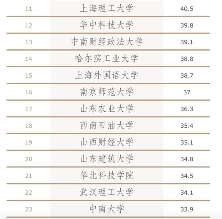 吉他大师精选，十大经典歌曲段位排名榜单！
