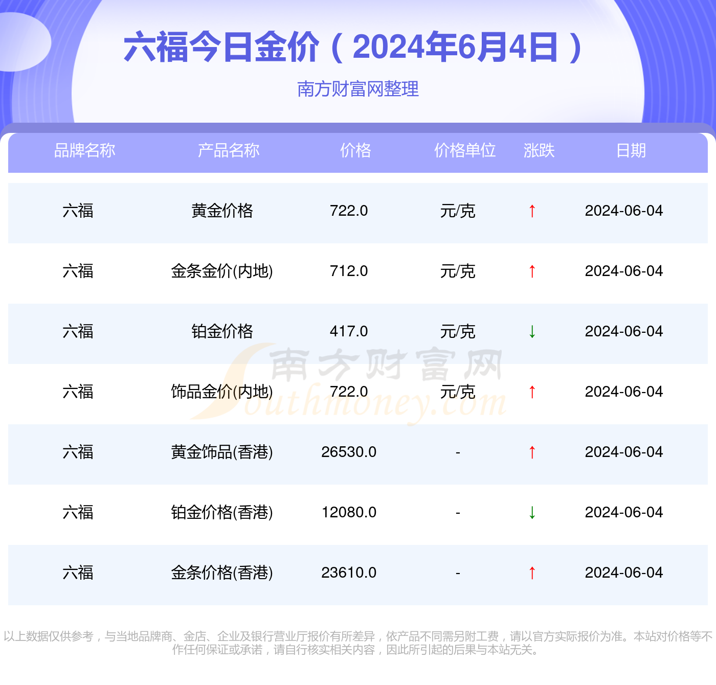 铂金最新今日卖价实时查询