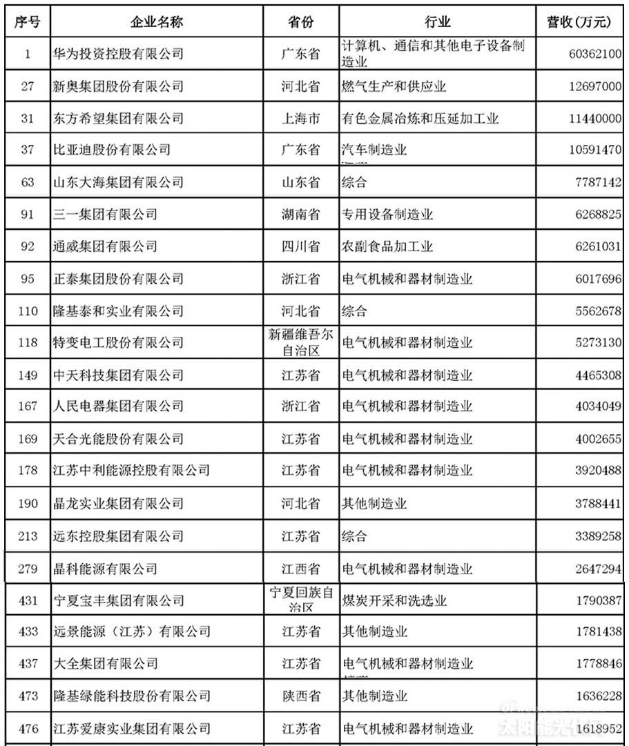 青岛公司排名榜单揭晓，揭秘青岛企业巨头，2020年度最强公司榜单出炉！