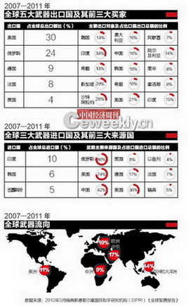 全球武器实力巅峰对决，揭秘十大国家武器排名榜单！